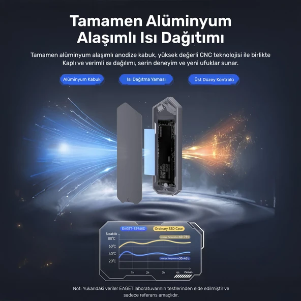 RaXius DK03 USB-A/Type-C Kablolu RGB 22x80 M.2 NVMe Taşınabilir Harici SSD (Boş Kutu) - 5