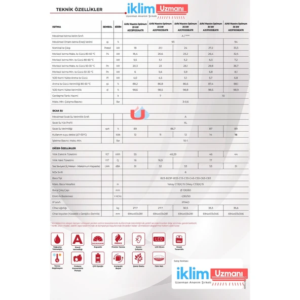 AİRFELL MAESTRO OPTİMUM 20/24 KW YOĞ.KOMBİ - Resim 5