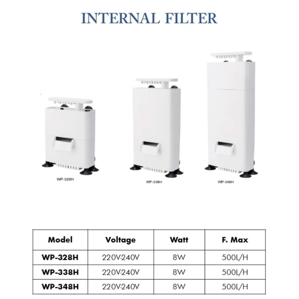 Sobo Alçak Seviye Midi İç Filtre 500 Lt/h 8W (18) - 4