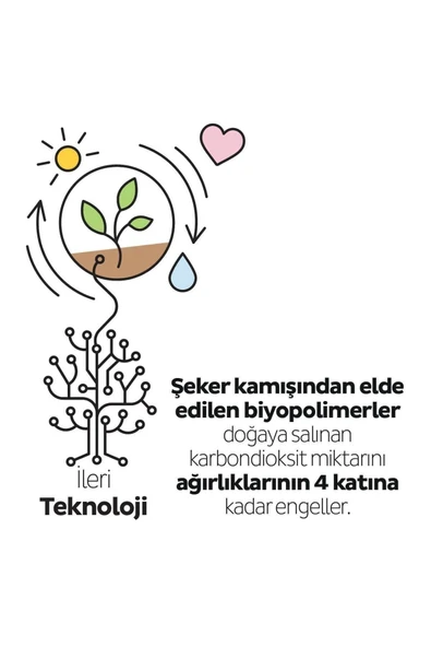 Bio Natural Premium Plus Günlük Ped Uzun 12x32=384 Adet Ped - Resim 4