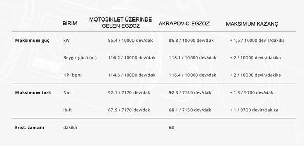 AKRAPOVICS-Y9R15-HAPT/2YAMAHAMT-09/FZ-09(24-25)RACINGLINE(TITANIUM)EGZOZ - Resim 4