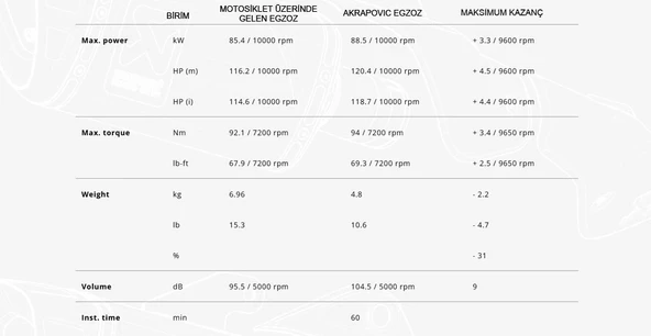 AKRAPOVICS-Y9R20-APCYAMAHATRACER9/GT/GT+(25)RACINGLINE(CARBON)EGZOZ - 5