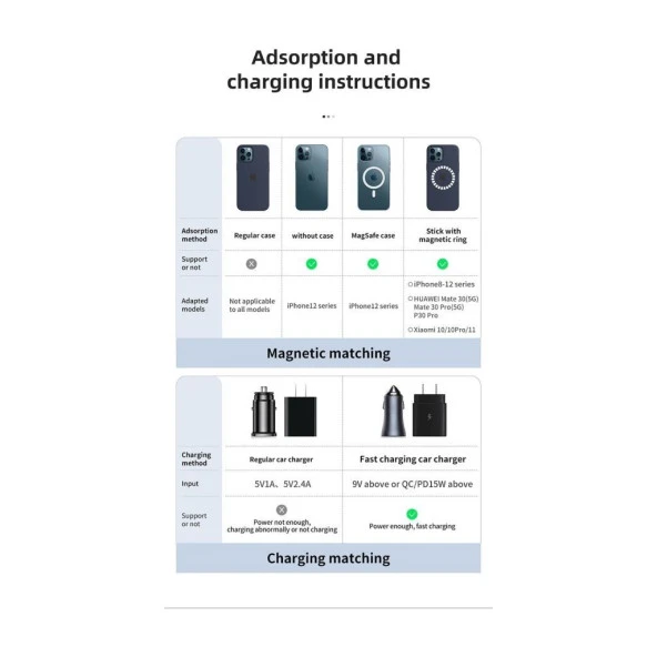 Mcdodo 15W iphone Magsafe Araç Kablosuz Şarj ve Tutucu CH-7071 - 5