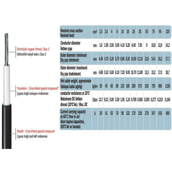 2 Adet 25 Mm2 Akü Paralel Bağlantı Kablosu 150 Cm Pabuçlu - 5