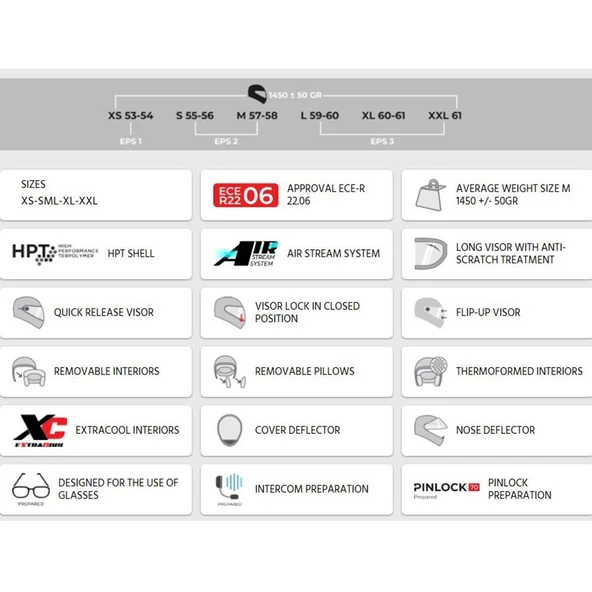 CGM 330A RIOT Sport Kapalı Kask Spoyler Beyaz -XXL - Resim 6