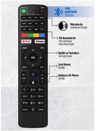 Dreamstar A5 Pro 4k Androıd Tv Box Kumandası  Ses Komutu Yok