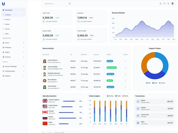 Uno - React & Tailwind 4 Admin Teması - 2