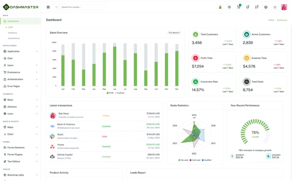 Dashmaster – Bootstrap 5 & Dashboard Admin Teması - 3