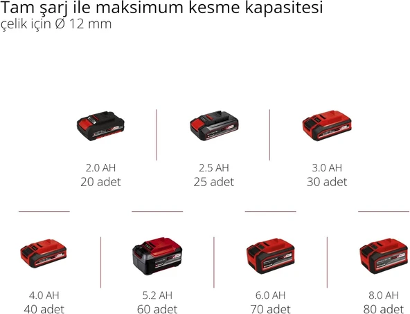 Einhell TE-AG 18/115 Li - Solo Akülü Avuç Taşlama - 4431110 - 2