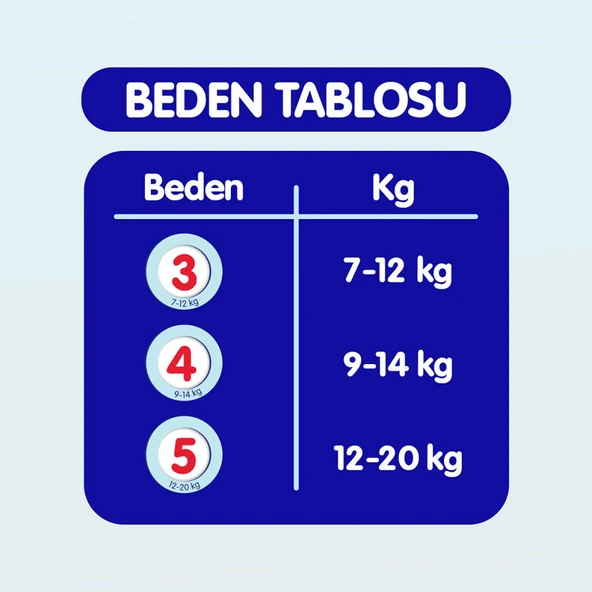 Goon Mutlu Bebek Bebek Bezi Beden:3 (7-12Kg) Midi 108 Adet Jumbo Fırsat Pk - 4