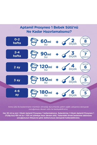 Aptamil Prosyneo 1 Bebek Sütü 400 g 0-6 Ay - 4