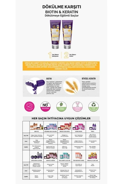 Urban Care Biotin&keratin Hızlı Uzamaya Yardımcı Kırılma Karşıtı Saç Bakım Seti - 6