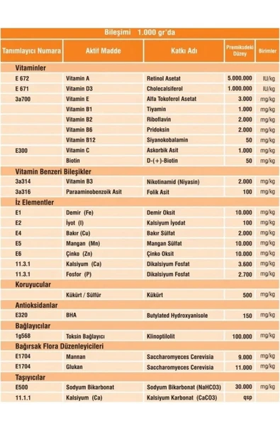 Hs Tarım Vetasupra Calf Comfort Yem Ve Süt Verimi Artırıcı Hayvan Premiks 1 Kg - 4