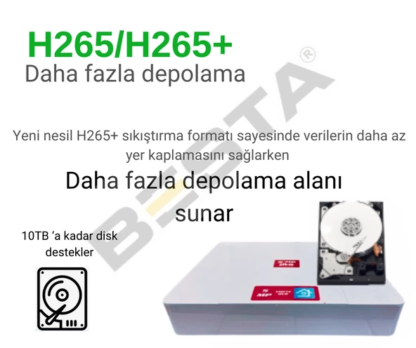 ARNA 5 MP GECE RENKLİ YÜZ TANIMA SESLİ H.265 1 TB HDD DAHİL 4 KAMERALI AHD GÜVENLİK SETİ - ST541L - 2