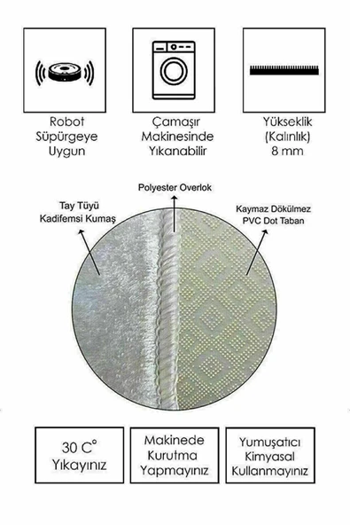 Yıkanabilir Kaymaz Dot Tabanlı Dekoratif Desenli 3'lü Klozet Takımı Banyo Paspas Seti RENKLİ #VALUE! - 2