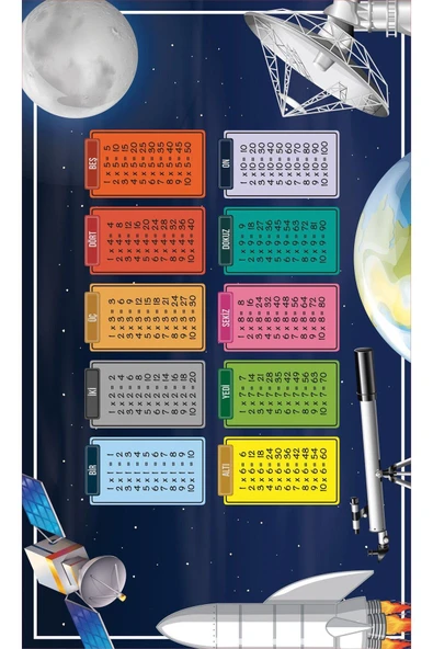 Kaymaz Tabanlı Yıkanabilir Çarpım Tablo Desenli Çocuk Halısı Dot Taban Halı RENKLİ 160 X 230 - 3