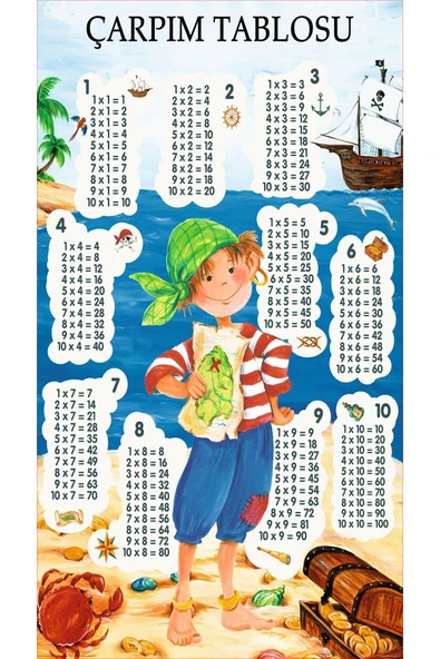 Kaymaz Tabanlı Yıkanabilir Çarpım Tablosu Desenli Çocuk Halısı Dot Taban Halı RENKLİ 100 X 300 - 2