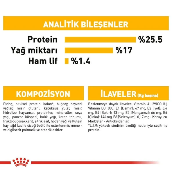 Royal Canin Dermacomfort Mini Irk Yetişkin Köpek Maması 3kg - 7