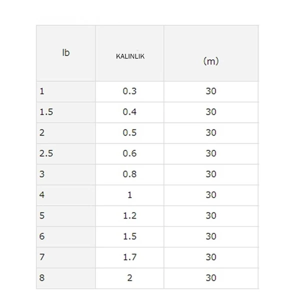 Daiwa Gekkabijin Fluoro Leader Misina 30mt  Natural Clear 0,117 mm - 5