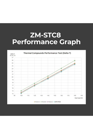 STC8 1.5g 8.3w/m.K Gri Yüksek Performans Termal Macun - 5