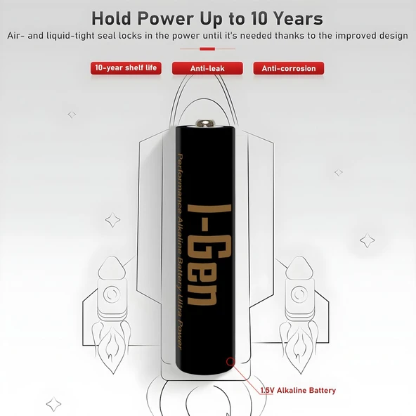 I-Gen A173 Ultra Alkalin 40'lı Paket LR03 1.5V AAA İnce Kalem Pil + 40'lı Paket LR6 1.5V AA Kalem Pil - 4