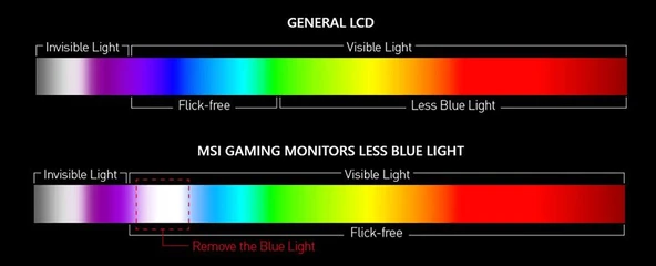 MSI G244F E2 23.8 FLAT IPS 1920X1080 (FHD) 16:9 180HZ 1MS FREESYNC PREMIUM GAMING MONITOR - 11