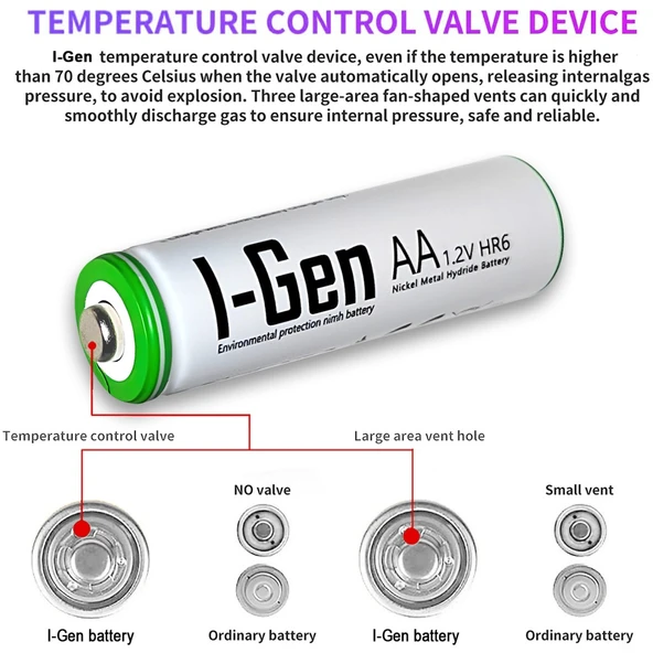 I-Gen B181 4 Adet AA 2700 mAh Şarjlı Kalem Pil + 4 Adet AAA 900 mAh Şarjlı İnce Kalem Pil 1.2V NI-MH - 2