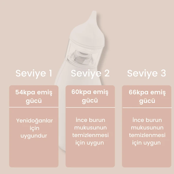 Bebebao Q2 Elektrikli Bebek Burun Aspiratörü Çocuk Burun Temizleme Makinesi Şarjlı - 4