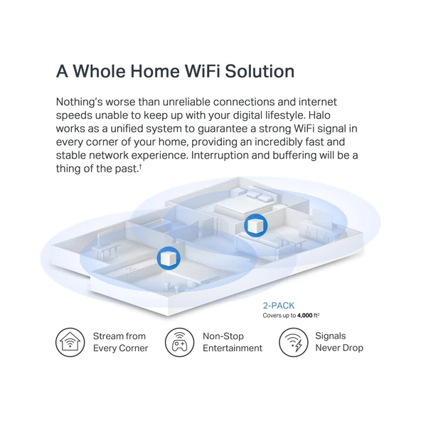 Mercusys HALO H60X 1500 Mbps 2'li Router - 6