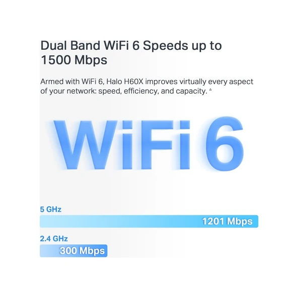 Mercusys HALO H60X 1500 Mbps 2'li Router - 4