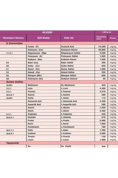 Hs Tarım Vetasupra Depolife Likit Comfort Verim Artırıcı Hayvan Yem Katkı Maddesi - 5 kg - Resim 4