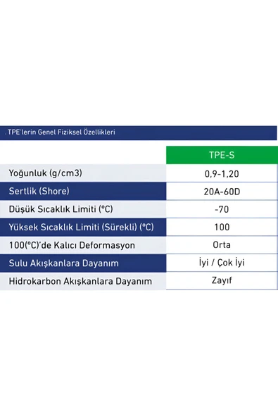 BABAWİCK  TPE'den Üretilmiş Bütün Markalara Uyumlu Pen Kapı Pencere Fitili 10 Metre Gri - 4