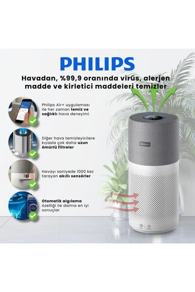 Philips  Ultra Premium Hava Temizleyici, 6dk Hava Temizleme , %99.9 Virüs Giderme Gri/Beyaz