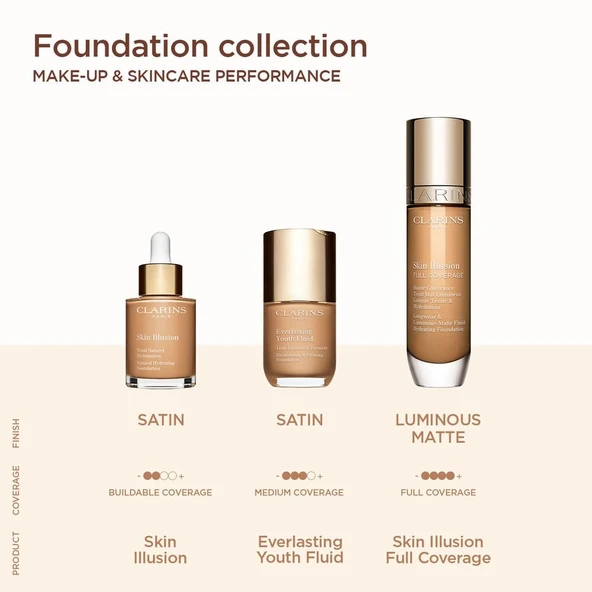 CLARİNS SKIN ILLUSION FULL COVERAGE 111N 30ML SPF25 - 2