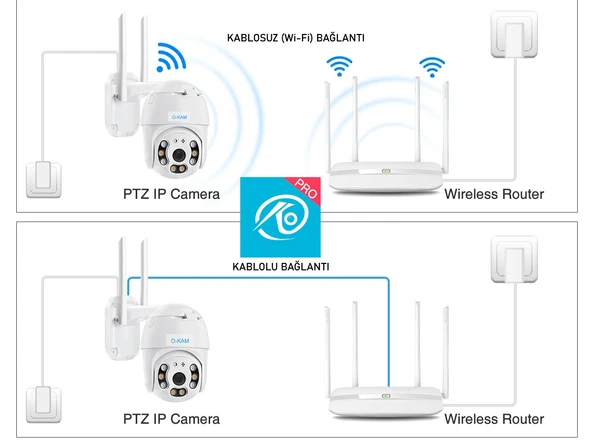 O-Kam One3011 3MP Hareketli Wifi Akıllı Kamera , Yapay Zeka, Gece Görüş, Karşılıklı Konuşma Okam Pro APP - 5
