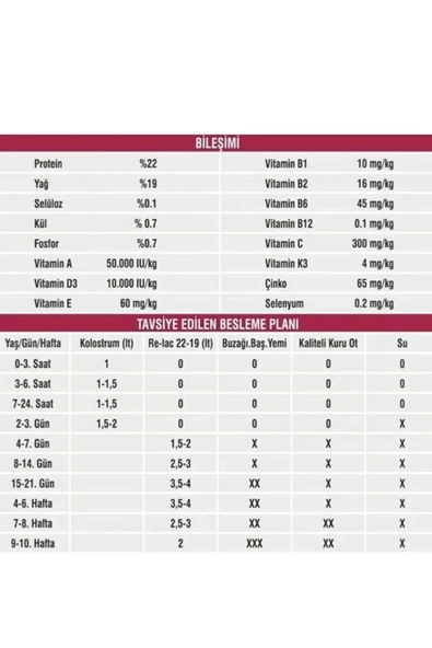 Hs Tarım Relac 22-19 Buzağı - Kuzu Maması 25kg - 8