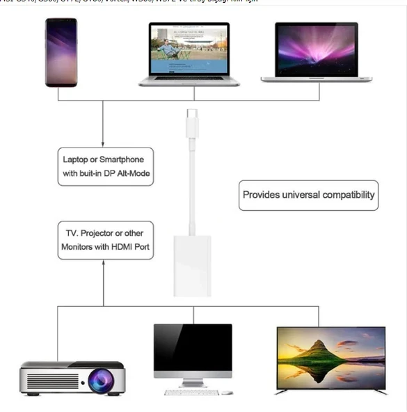 4k Type C Hdmi Görüntü Aktarma Adaptörü (Beyaz) - 4