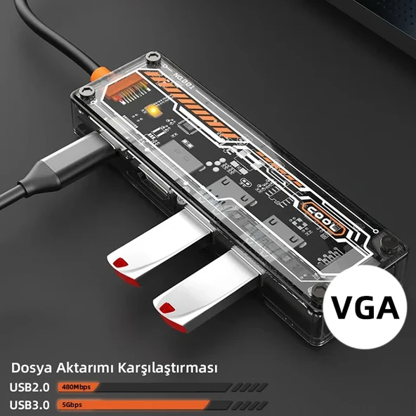 6in1 Type-c To USB3.0 + USB2.0 + Type-c PD 100W + HDMI + VGA + 3.5mm Çoğaltıc Transparanı Hub - 5