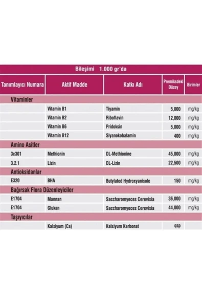Hs Tarım Vetasupra Rumen Comfort 1 KG Canlı Ağırlık Artışı İçin Hayvan Yem Katkısı - Resim 2