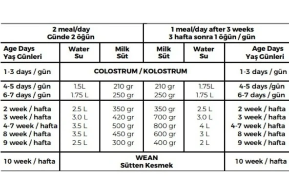 Hs Tarım RELAC 50 Buzağı Maması %50 Yağsız 25 KG Kraft - 7