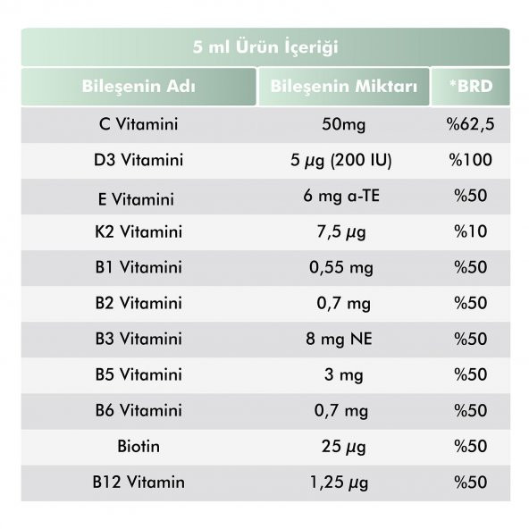 VOOP Multivitamin Multimineral Portakal Aromalı Şurup 150 ml - 2