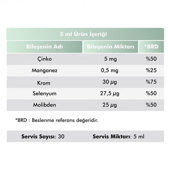 VOOP Multivitamin Multimineral Portakal Aromalı Şurup 150 ml - 3