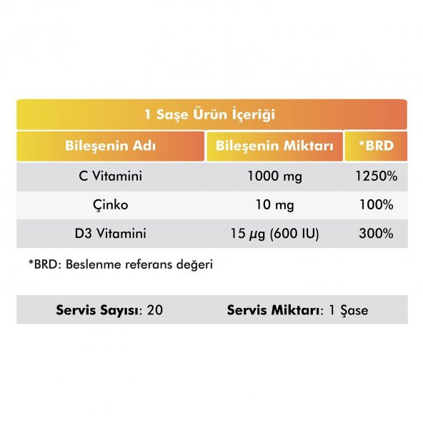 VOOP C Vitamini, D3 Vitamini Ve Çinko 20 Saşe - 2