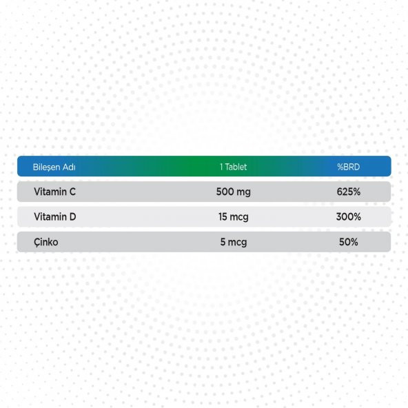 Qlife Tripple Effect Kids D Vitamini + C Vitamini + Çinko 20 Efervesan Tablet - 2
