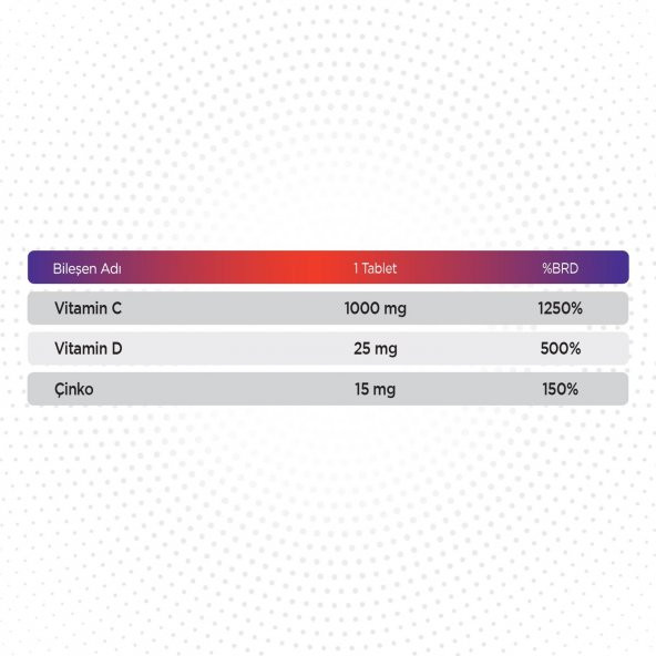 Qlife Tripple Effect D Vitamini + C Vitamini + Çinko 20 Efervesan Tablet - 2