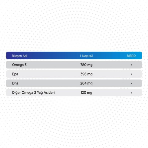 Qlife Omega 3 1200 Mg 60 Kapsül - 2