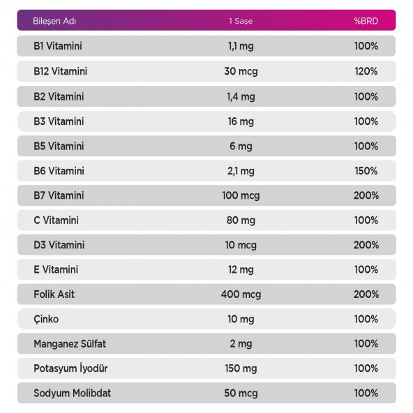 Qlife Multivitamin + Mineral Ahududu Aromalı 30 Saşe - 2