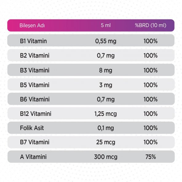 Qlife Multivitamin + Mineral Kids Şurup 150 cc - 3