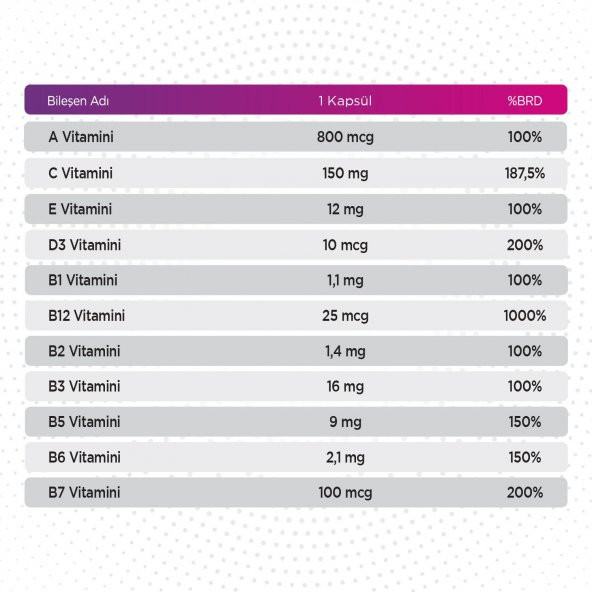 Qlife Multivitamin Mineral 30 Kapsül - 2