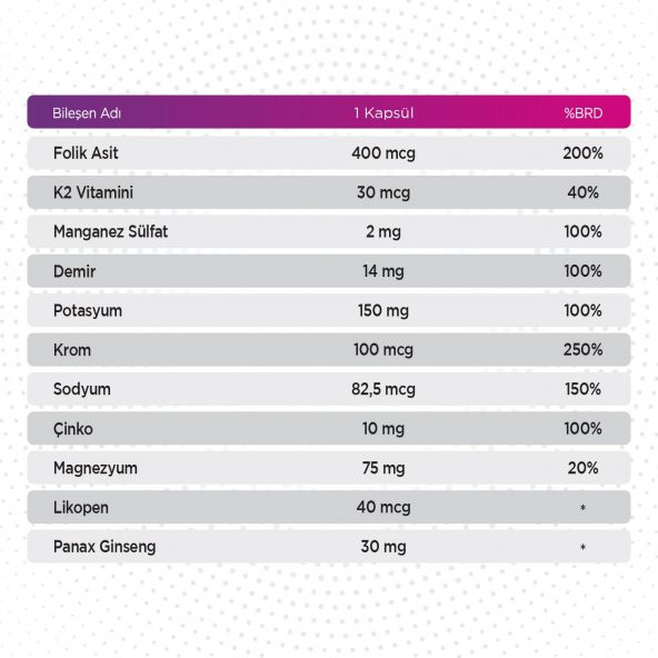 Qlife Multivitamin Mineral 30 Kapsül - 6